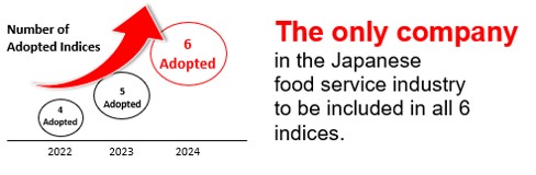 GPIF Adopted Indices