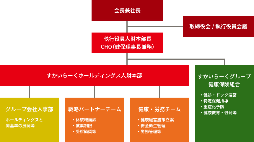 画像:体制図